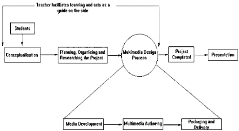 Chart 2