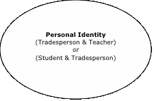 Personal Identity