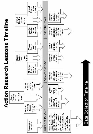 Writing the doctoral dissertation a systematic approach